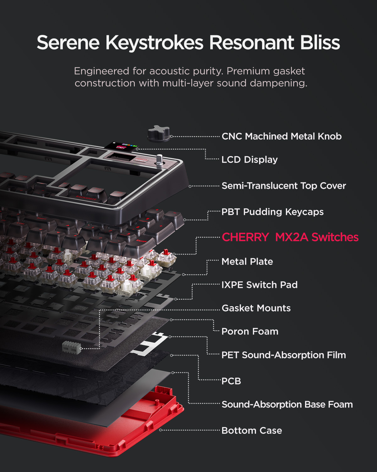 wegear & Cherry XTRFY PIXIU98  - Gaming Keyboard Thocky recension och pris