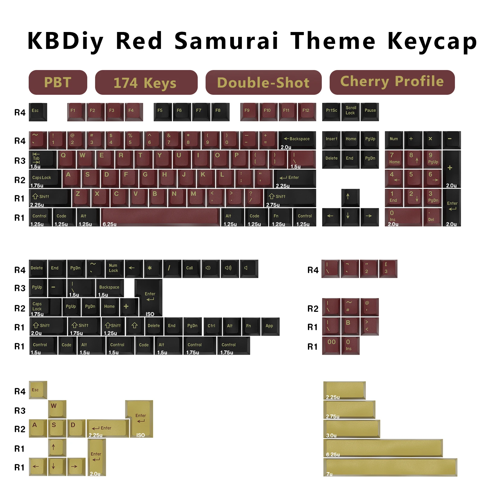 KBDiy GMK Keycap Double Shot C - Gaming Keyboard Number Pad recension och pris